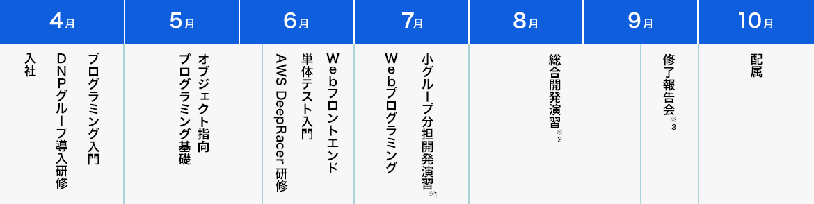 スケジュール