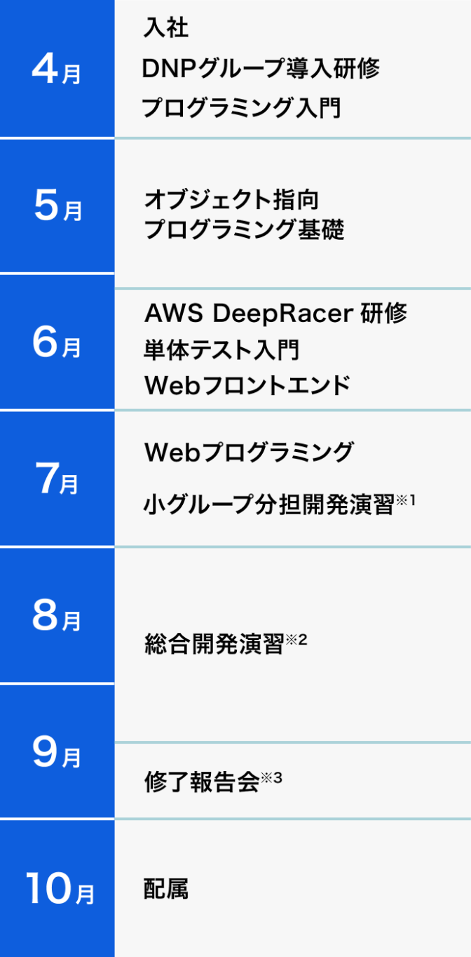 スケジュール