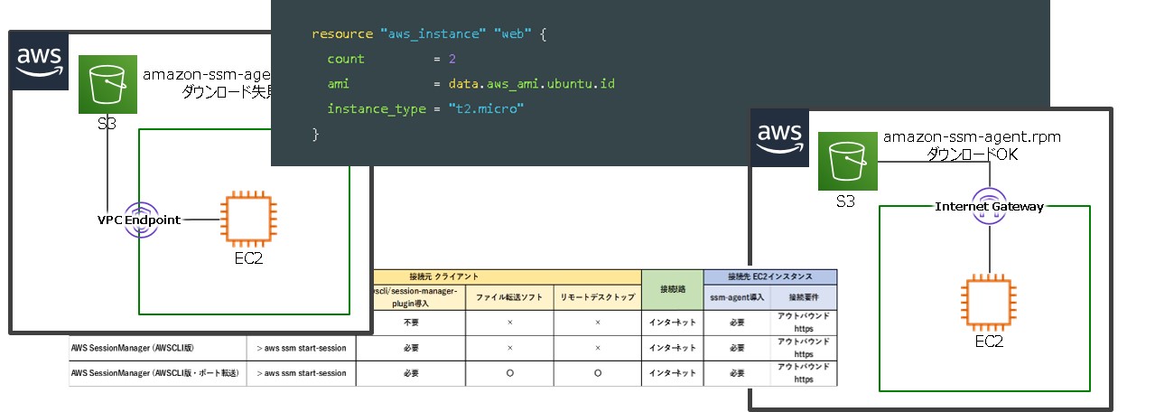 DNPデジタルソリューションズのキータには各種ツールの使い方やナレッジを共有するブログ記事が投稿されています。